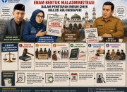 Ombudsman Aceh Temukan Enam Bentuk Maladministrasi dalam Penetapan Imeum Chiek Masjid Abu Indrapuri