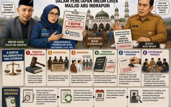 Ombudsman Aceh Temukan Enam Bentuk Maladministrasi dalam Penetapan Imeum Chiek Masjid Abu Indrapuri
