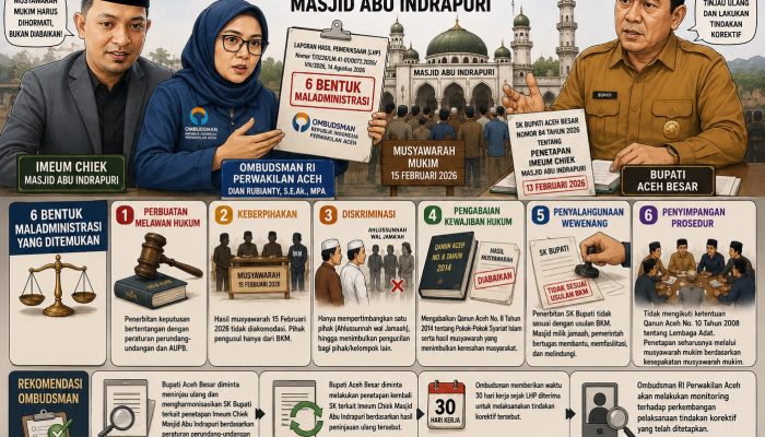 Ombudsman Aceh Temukan Enam Bentuk Maladministrasi dalam Penetapan Imeum Chiek Masjid Abu Indrapuri