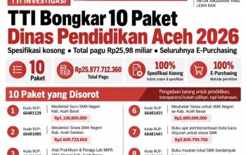 TTI Soroti 10 Paket Pengadaan Disdik Aceh Rp25,98 Miliar, Spesifikasi di SiRUP Disebut Kosong