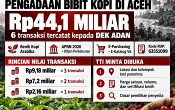 TTI Minta Pengadaan Bibit Kopi Rp44,1 Miliar di Aceh Diaudit dan Ditelusuri
