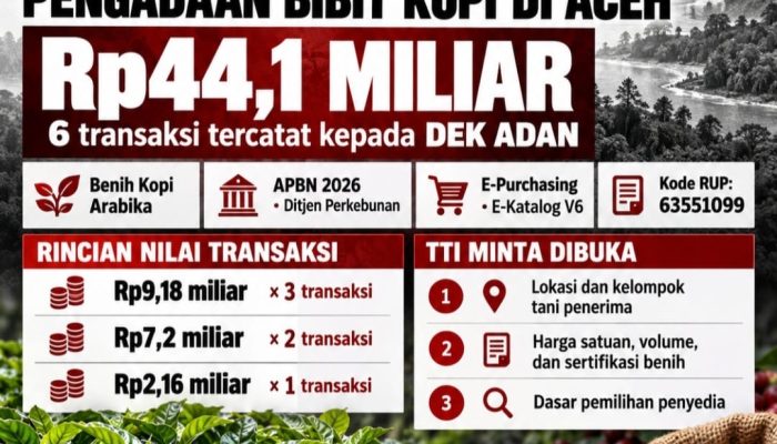 TTI Minta Pengadaan Bibit Kopi Rp44,1 Miliar di Aceh Diaudit dan Ditelusuri