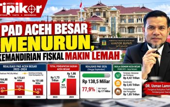 PAD Turun di Tengah Kenaikan Pendapatan, Strategi Fiskal Aceh Besar Disorot