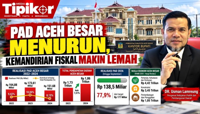 PAD Turun di Tengah Kenaikan Pendapatan, Strategi Fiskal Aceh Besar Disorot